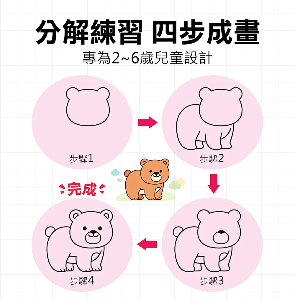 FOOD超人天才小畫家:交通工具