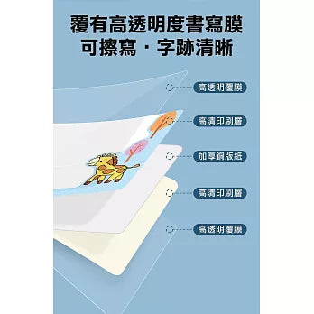 FOOD超人天才小畫家:恐龍王國
