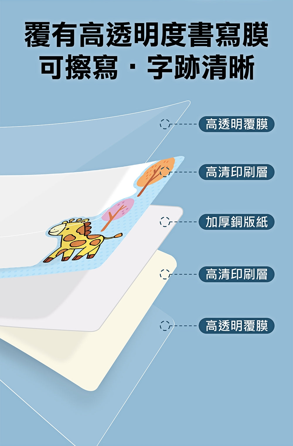 FOOD超人天才小畫家:交通工具