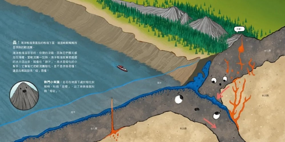 我是火山：噴發的熔岩